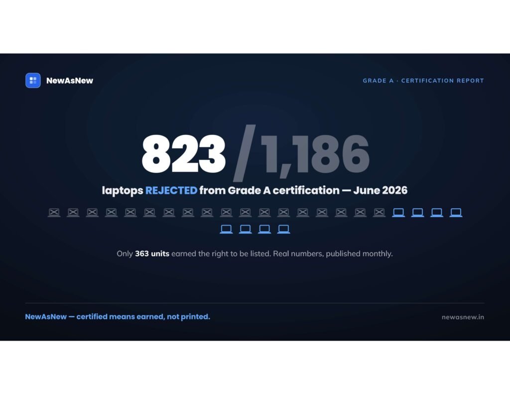 Best refurbished laptops under Rs 30,000 in India July 2026: Dell Latitude E7470 under Rs 20,000, HP EliteBook 840 G5 at Rs 24,000–28,000 best overall, MacBook Air M1 stretch pick