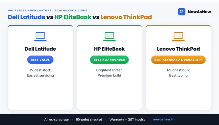 Which refurbished laptop to buy in India: Dell Latitude 5480 for value, HP EliteBook 840 G5 all-round, Lenovo ThinkPad T480 for typing, Dell E7470 budget