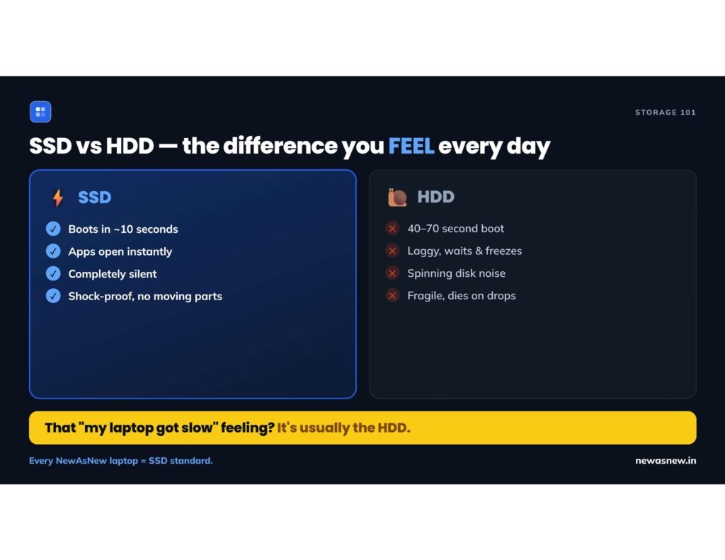 ssd-vs-hdd-laptop-india