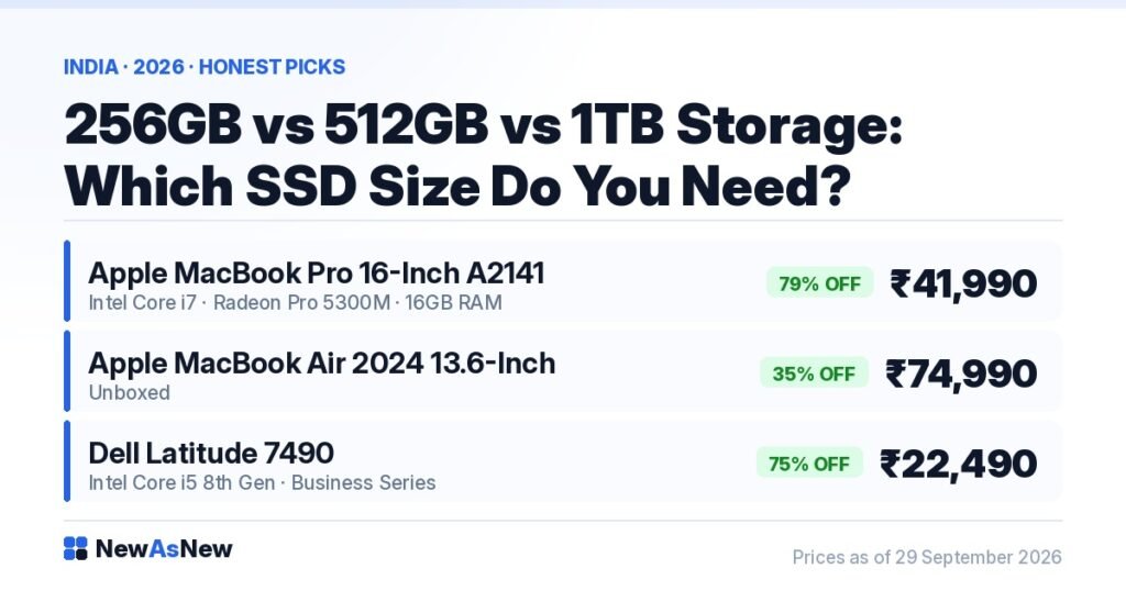 256GB vs 512GB vs 1TB SSD comparison guide — Apple MacBook Pro 16-inch A2141 with 512GB SSD at ₹41,990, 79% off ₹1,99,900