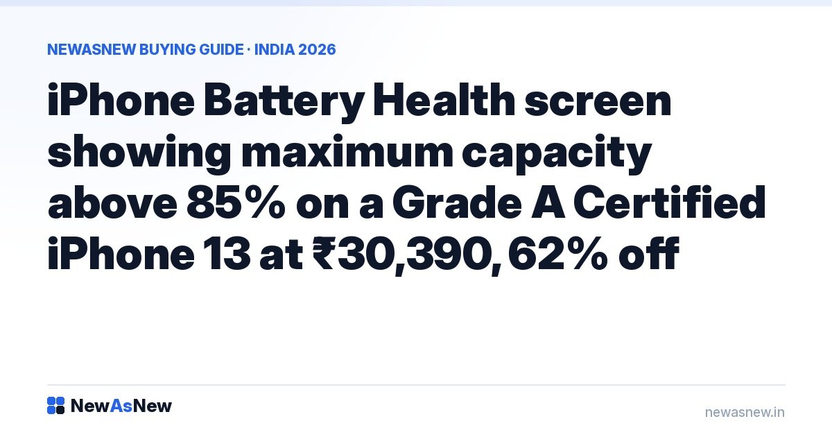 iPhone Battery Health screen showing maximum capacity above 85% on a Grade A Certified iPhone 13 at ₹30,390, 62% off