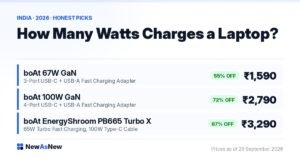How many watts to charge a laptop over USB-C PD in India — boAt 67W GaN charger at ₹1,590, 55% off MRP ₹3,499