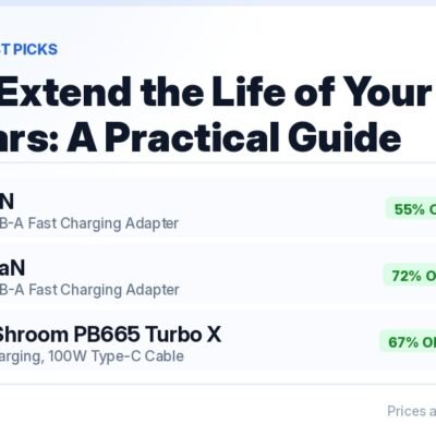 Practical guide to extending laptop life in India — battery, thermal and storage care, with boAt 67W GaN laptop charger at ₹1,590, 55% off MRP ₹3,499