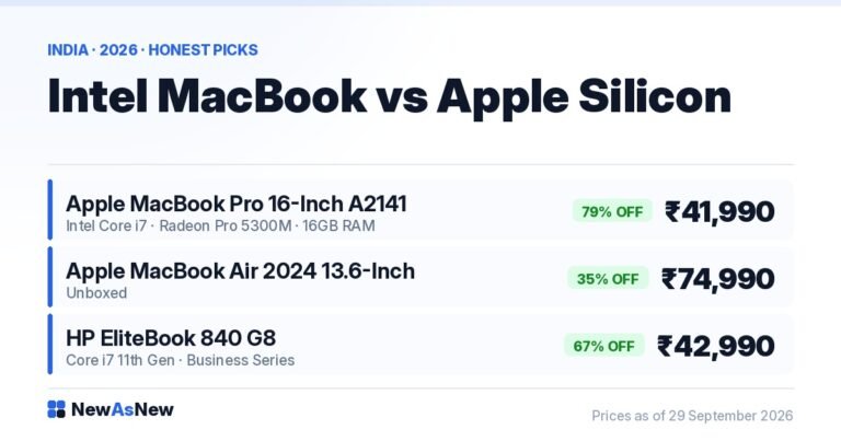 Intel MacBook Pro 16-inch Core i7 at ₹41,990 (79% off) versus Apple Silicon MacBook Air M3 at ₹74,990 (35% off) on NewAsNew India