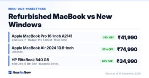 Refurbished MacBook Pro 16-inch at ₹41,990 (79% off) compared with new Windows laptop pricing in India 2026
