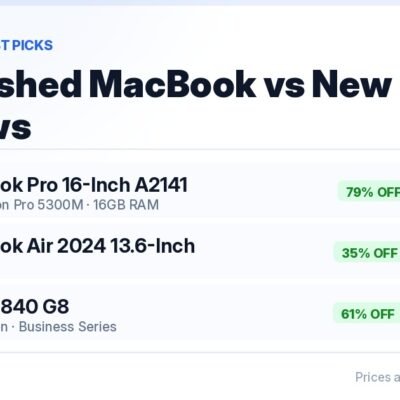 Refurbished MacBook Pro 16-inch at ₹41,990 (79% off) compared with new Windows laptop pricing in India 2026