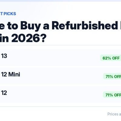 Is it safe to buy a refurbished phone in India in 2026 — Grade A Certified iPhone 13 at ₹30,390 (62% off ₹79,900) with IMEI verification, warranty and 7-day returns