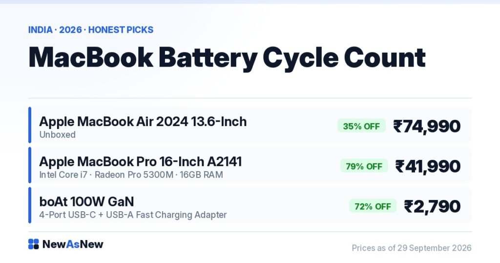 MacBook battery cycle count explained — Apple MacBook Air 2024 M3 Unboxed at ₹74,990, 35% off ₹1,14,990, on NewAsNew India