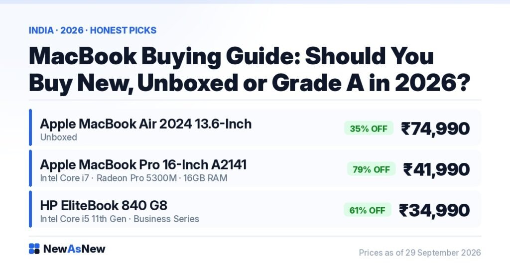 MacBook buying guide India 2026 — Unboxed MacBook Air M3 at ₹74,990 (35% off) and Grade A MacBook Pro 16-inch A2141 Intel i7 at ₹41,990 (79% off), both in stock at NewAsNew