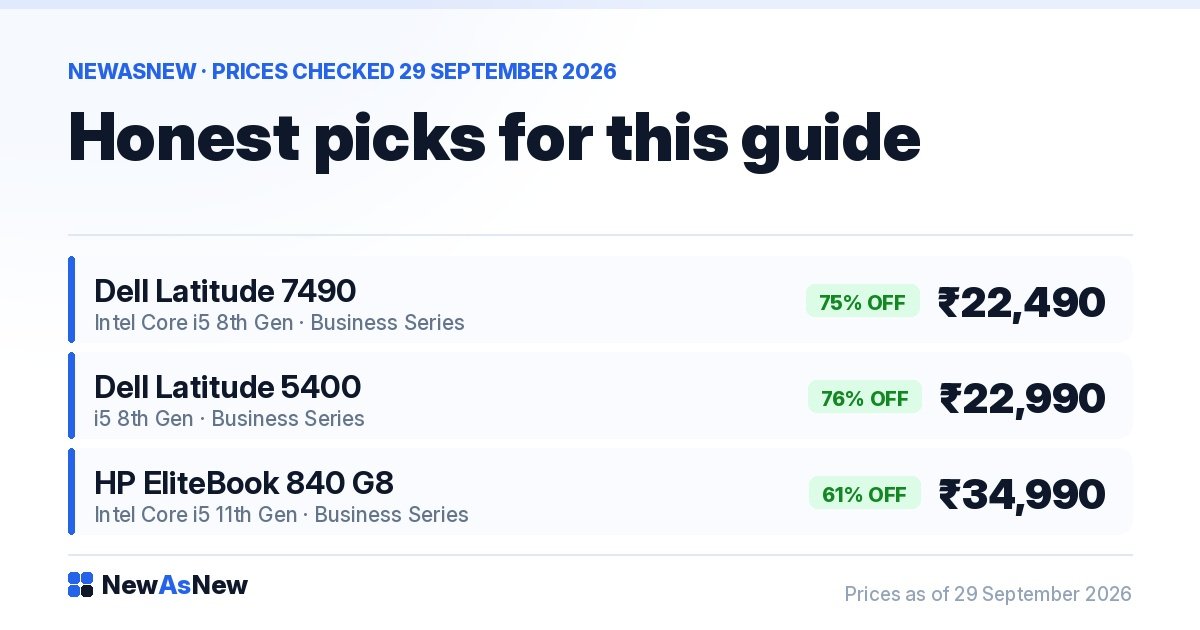 Honest picks for this guide from NewAsNew — Dell Latitude 7490 at ₹22,490, Dell Latitude 5400 at ₹22,990, HP EliteBook 840 G8 at ₹34,990