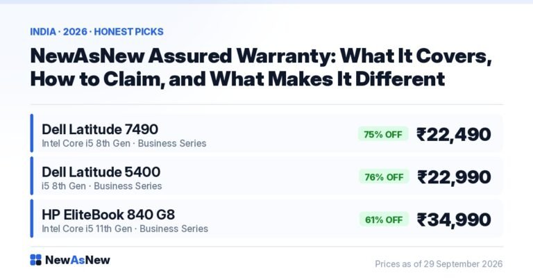 NewAsNew Assured Warranty explained — Dell Latitude 7490 Grade A Certified at ₹22,490, 75% off MRP ₹88,999, with GST invoice and 7-day returns