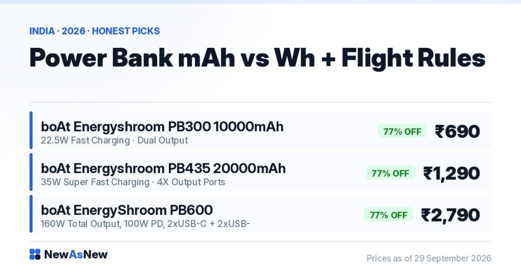 mAh vs Wh explained for Indian flights — boAt Energyshroom PB435 20000mAh at ₹1,290, 77% off MRP ₹5,499