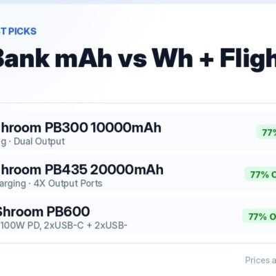 mAh vs Wh explained for Indian flights — boAt Energyshroom PB435 20000mAh at ₹1,290, 77% off MRP ₹5,499