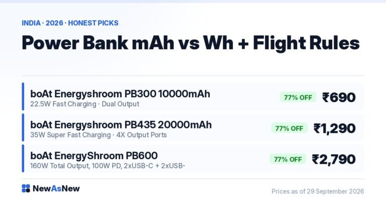 mAh vs Wh explained for Indian flights — boAt Energyshroom PB435 20000mAh at ₹1,290, 77% off MRP ₹5,499