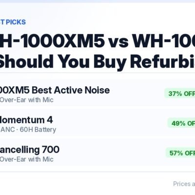 Sony WH-1000XM5 vs WH-1000XM4 refurbished India 2026 — Unboxed WH-1000XM5 in stock at ₹21,990, 37% off its ₹34,990 MRP, while the WH-1000XM4 is out of stock