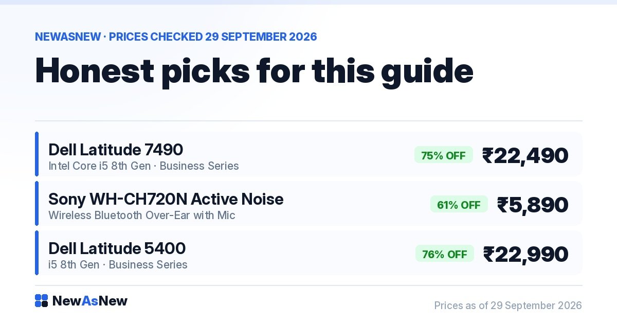 Honest picks for this guide from NewAsNew — Dell Latitude 7490 at ₹22,490, Sony WH-CH720N Active Noise at ₹5,890, Dell Latitude 5400 at ₹22,990