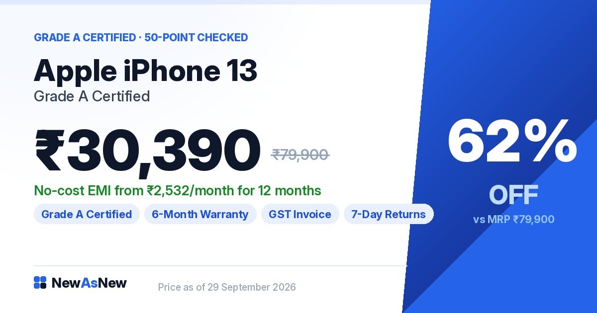 In-stock examples: Sony WH-1000XM5 unboxed at ₹21,990 (37% off) and Apple iPhone 13 Grade A Certified at ₹30,390 (62% off)