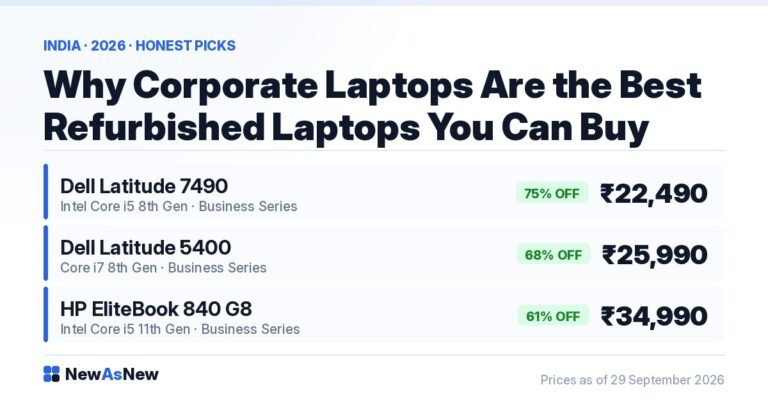 Why ex-corporate laptops are the best refurbished buy — Dell Latitude 7490 Core i5 Grade A Certified at ₹22,490, 75% off MRP ₹88,999